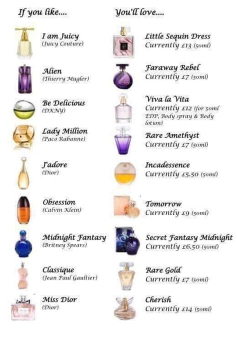 fragrance oil perfume dupes|designer perfume oil dupe chart.